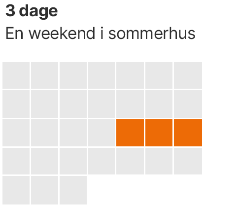 kalender med 3 dage forbrug  af 5G-internet