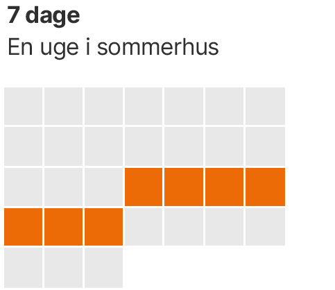 kalender med 7 dage forbrug  af 5G-internet