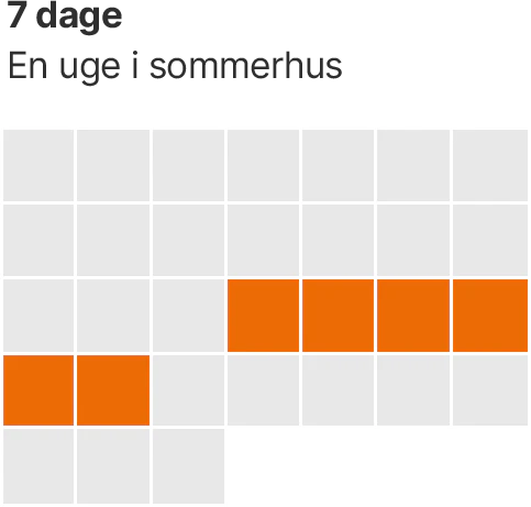 kalender med 7 dage forbrug af 5G-internet
