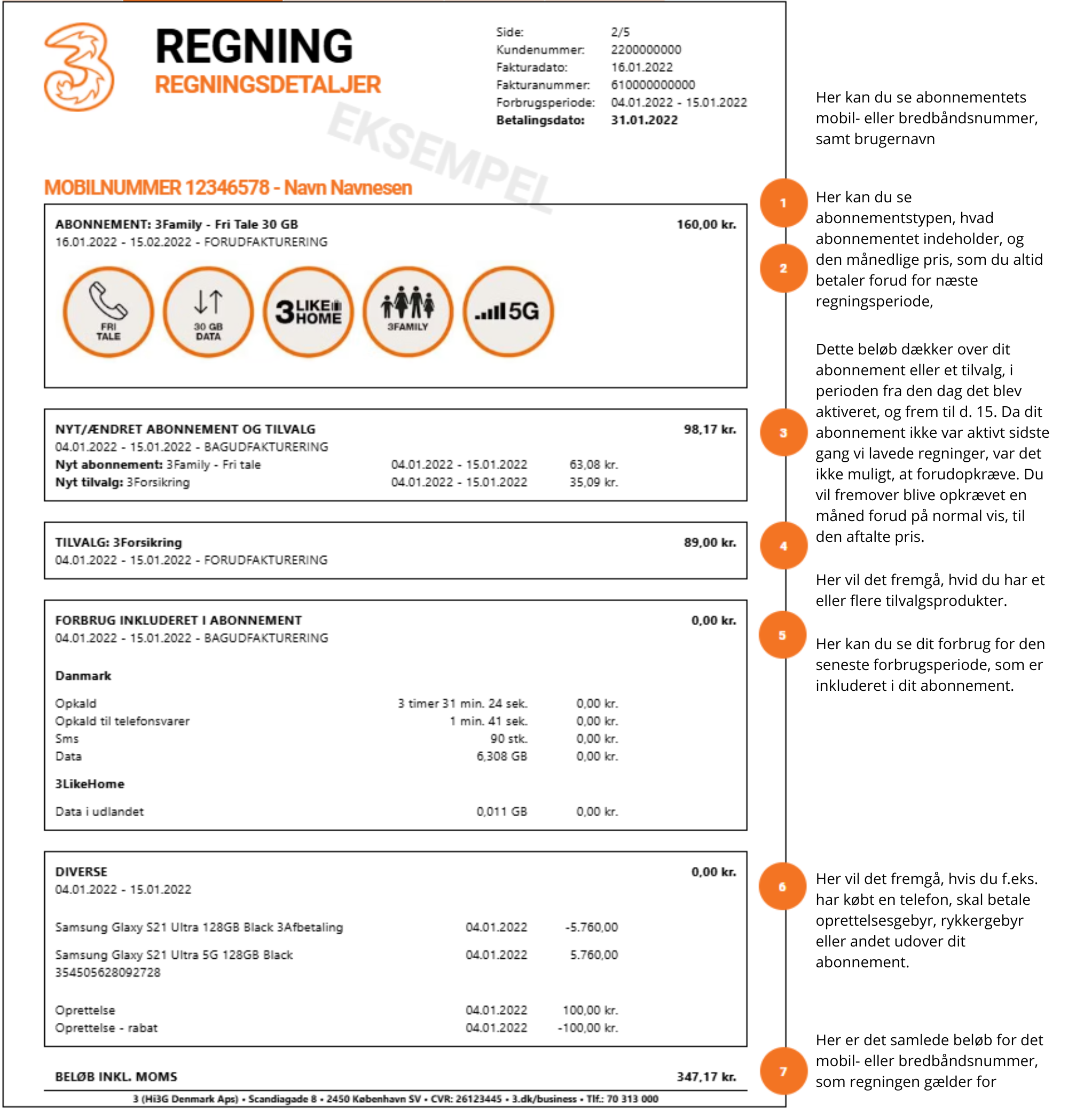 Eksempel på 3-regning med abonnementsdetaljer, forbrug, tilvalg, diverse og samlet beløb inkl. moms.